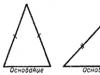 Сколько видов треугольников бывает