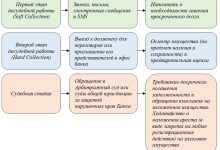 Photo of Особенности банковского кредита под недвижимость
